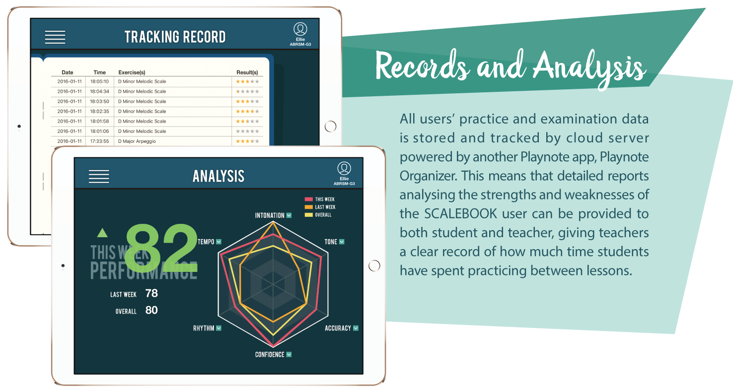 Records and Analysis