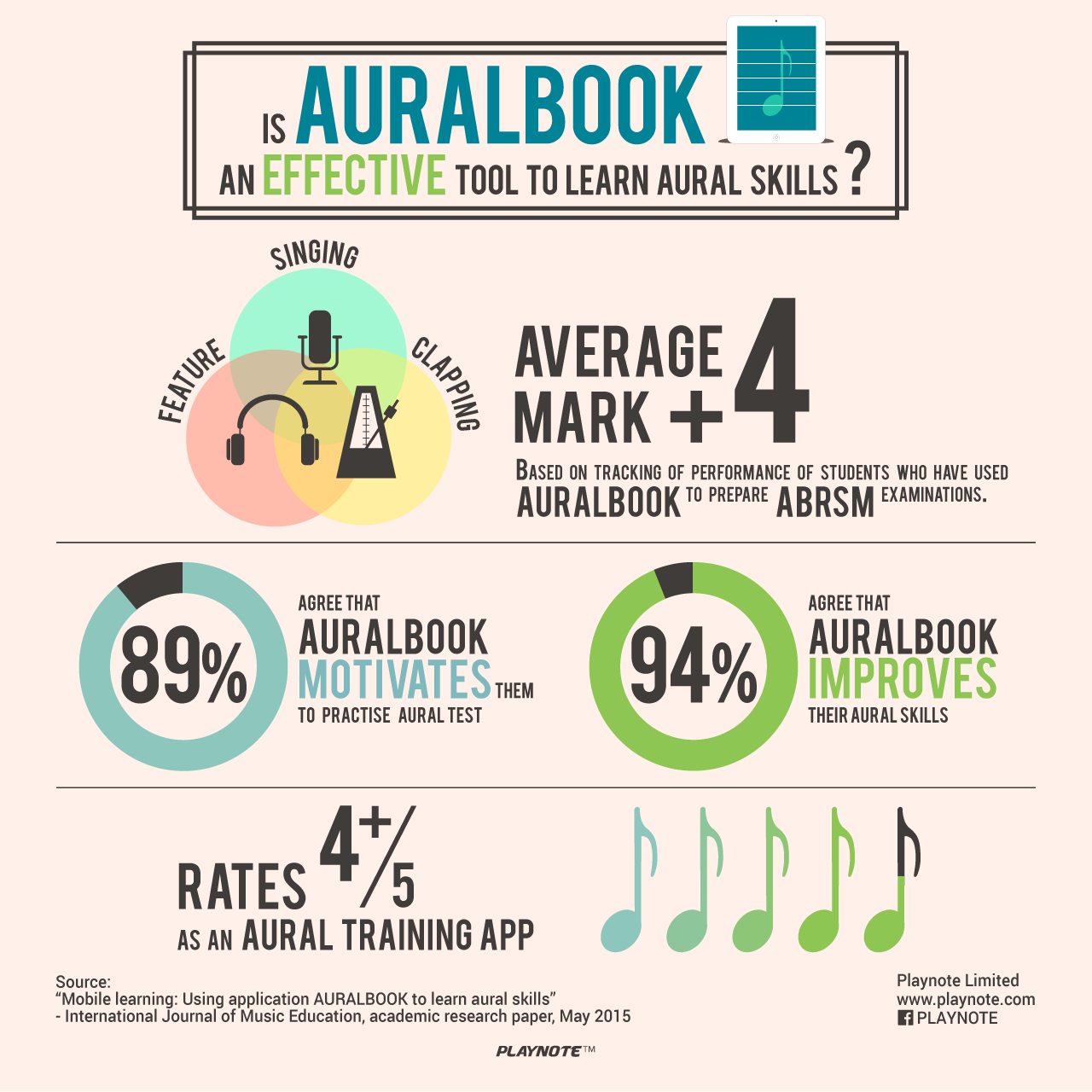 Auralbook infograph