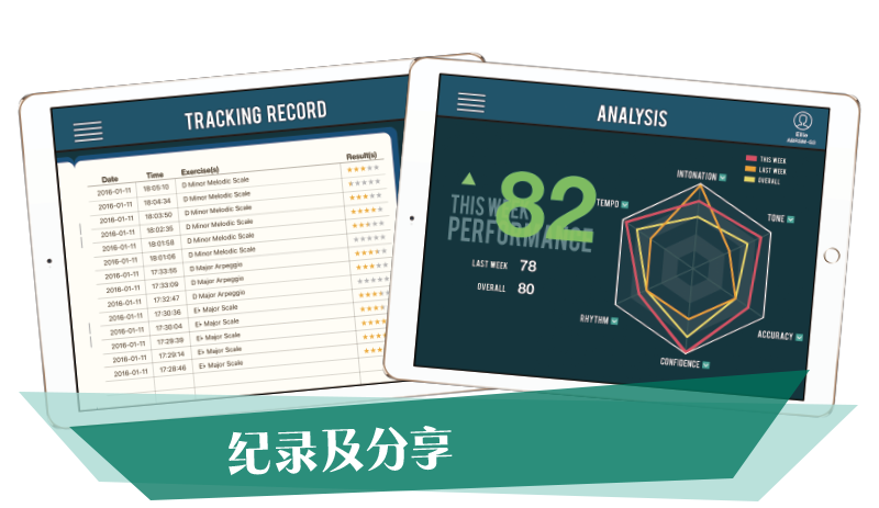 Records and Analysis