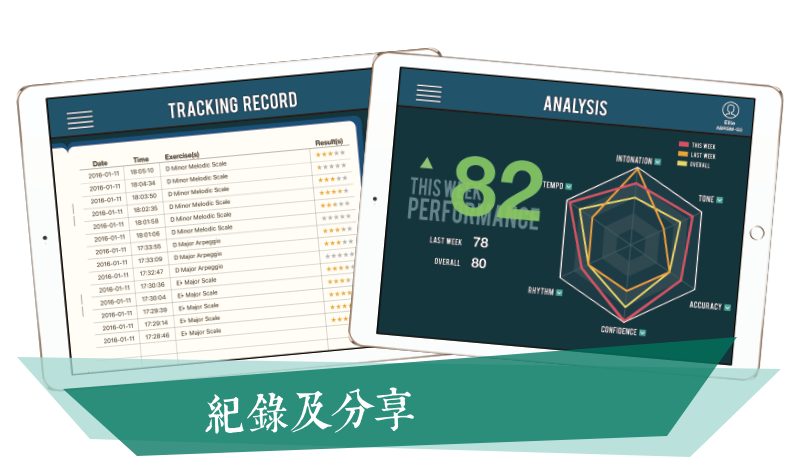 Records and Analysis